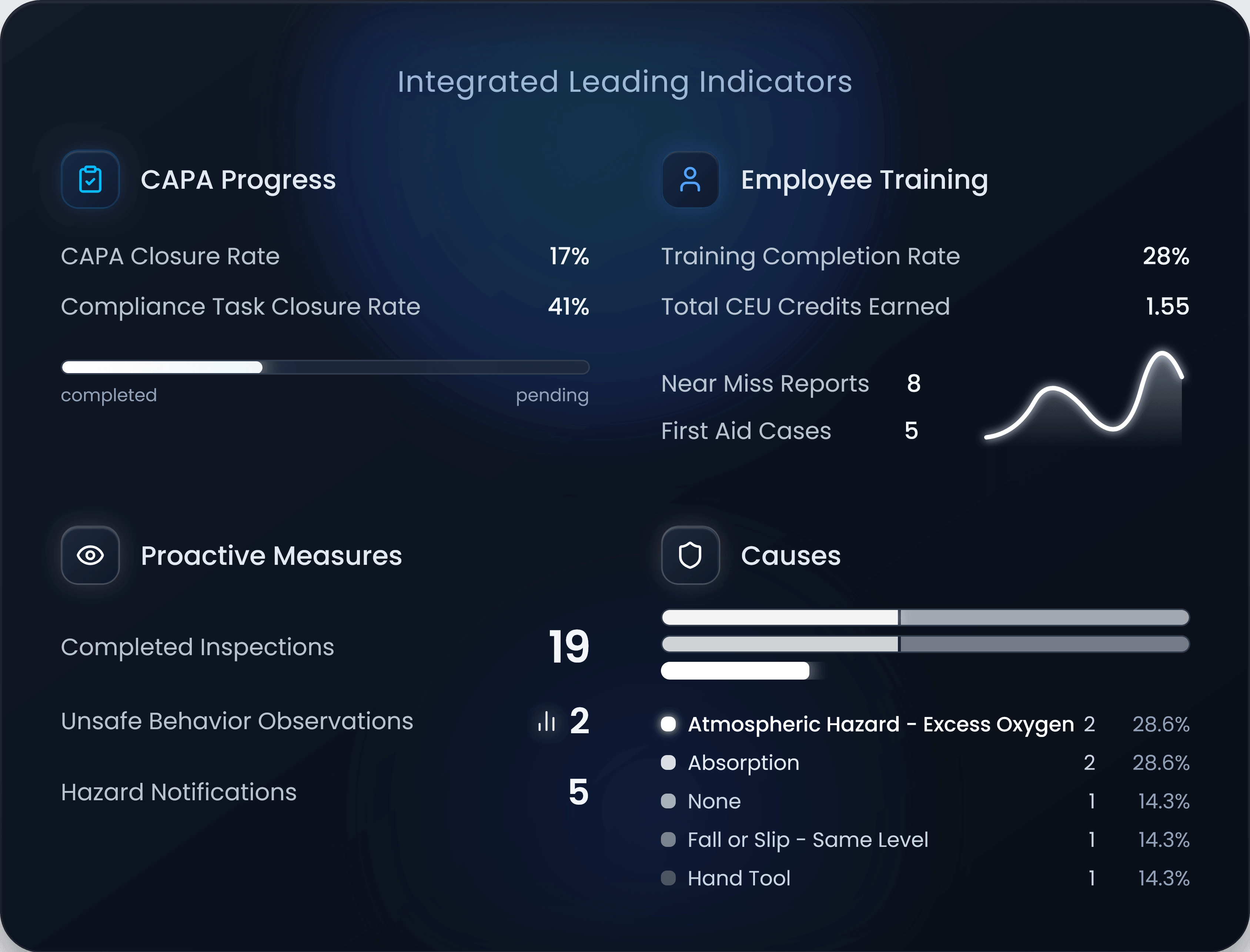 About Oshepro